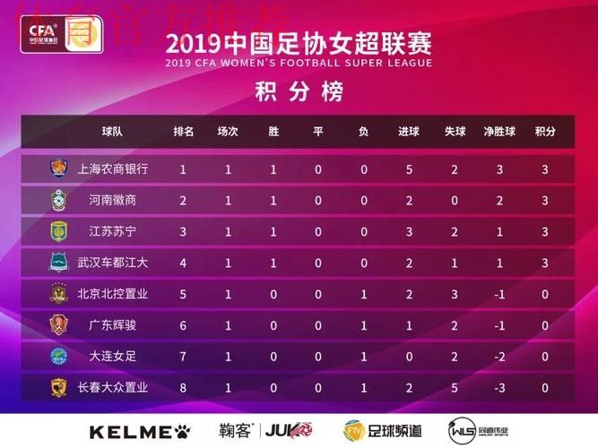 敢热爱 耀出色- 2019女超联赛第六轮赛事预告